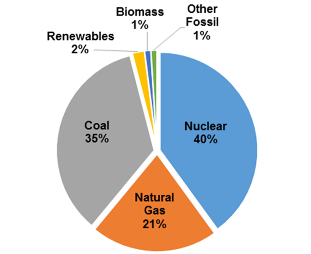 Photo courtesy: Drexel University Institute for Energy and the Environment